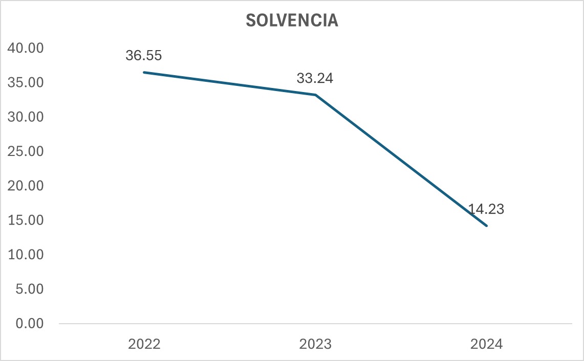 Indicador 4